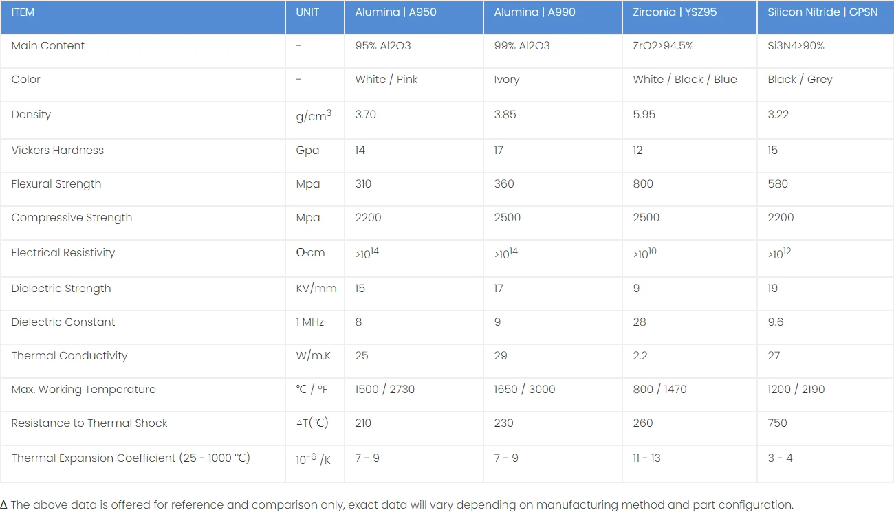 Properties of Ceramic Impeller Shaft